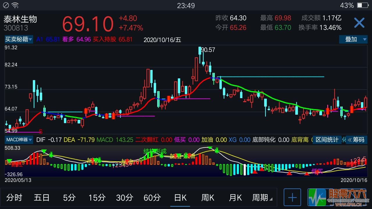 通达信买卖秘籍主图指标(源码 贴图 手机版源码)