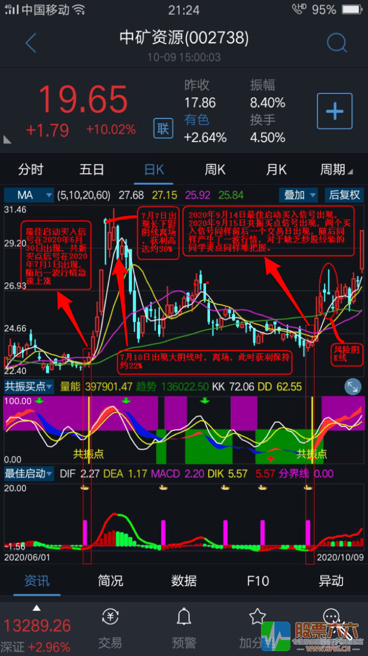 共振买点短期暴利最佳进场时机会(副图 源码 )