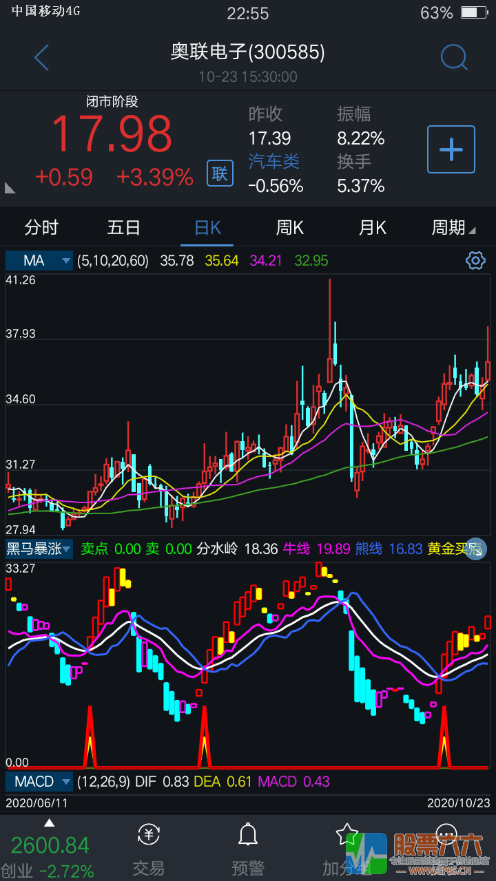 黑马暴涨启动副图指标 源码 贴图 无未来介绍