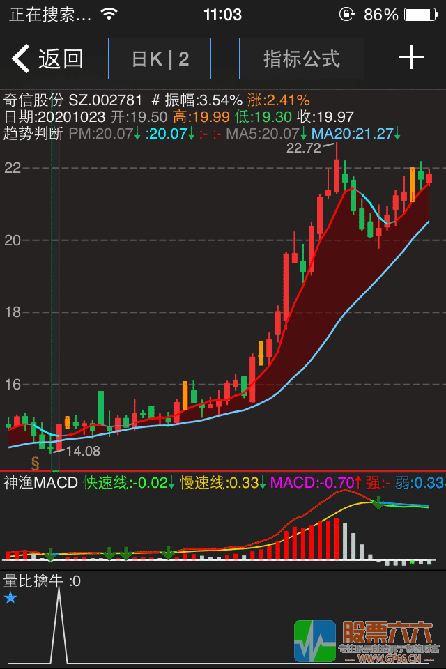 量比擒牛副图/选股指标(盯盘系统 通达信 无加密通用源码)