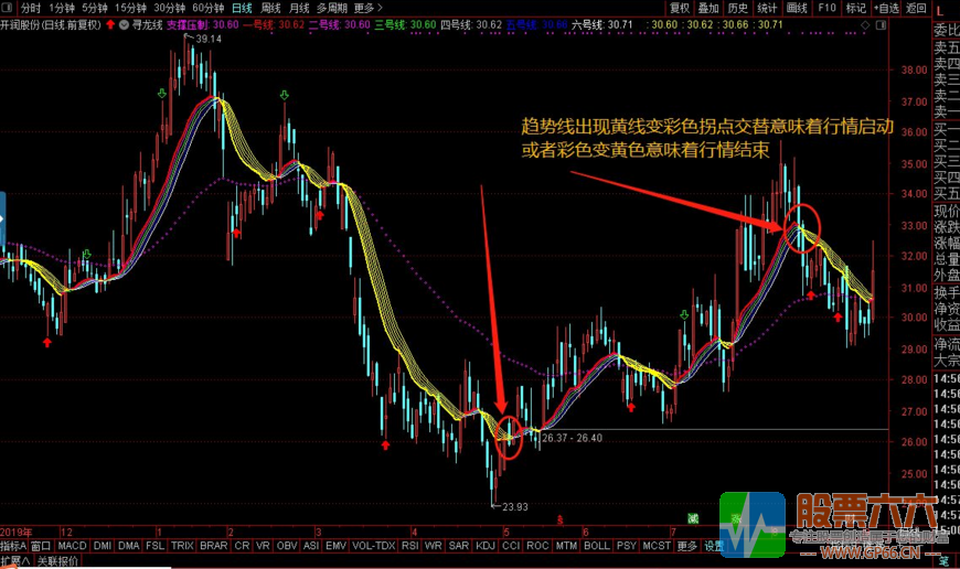 寻龙线主图指标(通达信 贴图 加密)