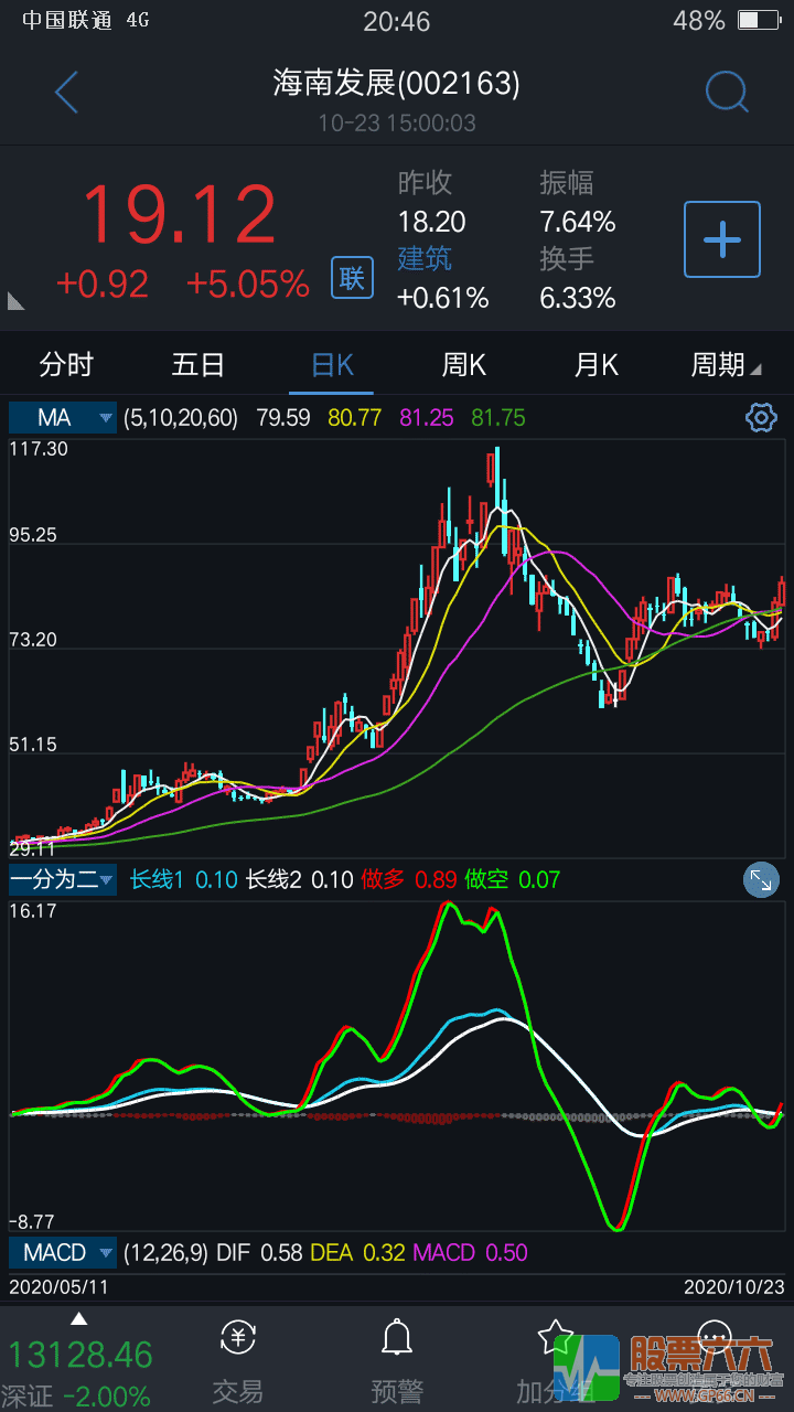 一分为二副图指标（通达信 贴图 无加密）