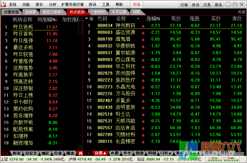 通达信直接看同花顺（牛叉诊股 板块热点 个股资料 问财）