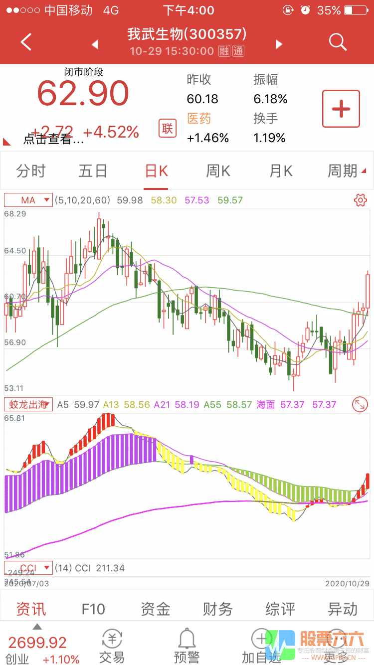 蛟龙出海通达信手机版指标（副图 源码 贴图）