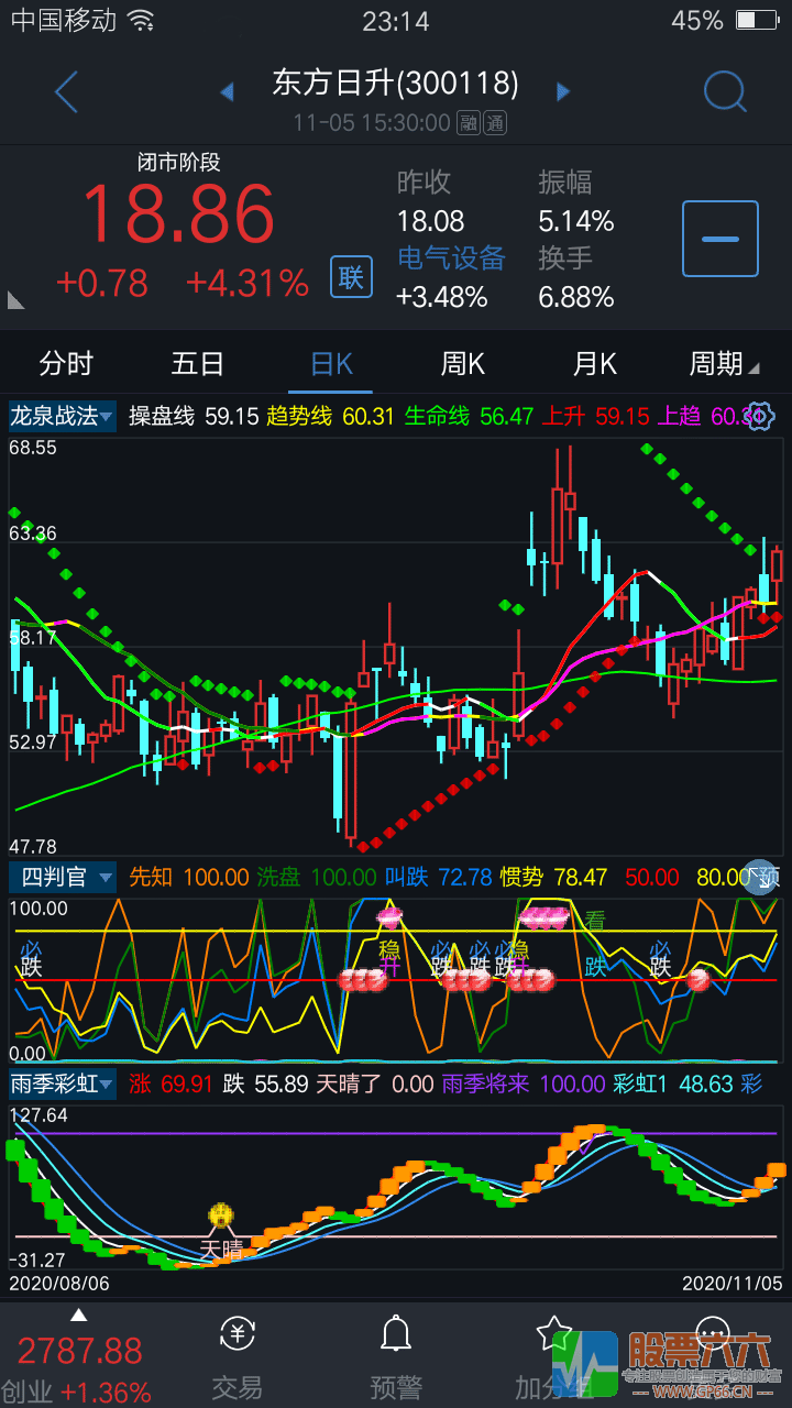 龙泉战法指标（通达信 主图 源码 贴图）无加密