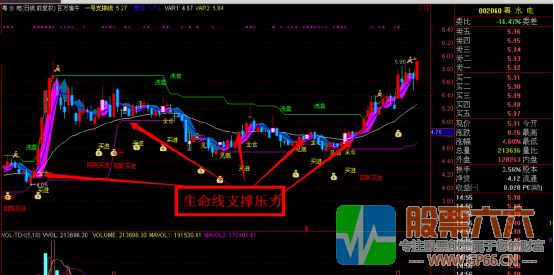 【百万股神擒牛】精准把握买卖点 主图 无加密