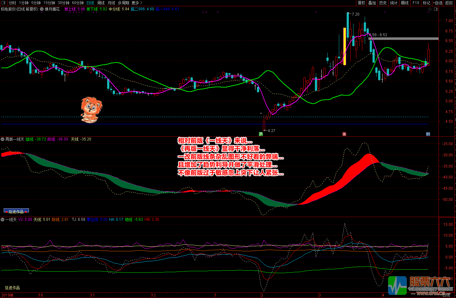 再版一线天和蝉月摘花（源码 主图 副图 选股 图解）