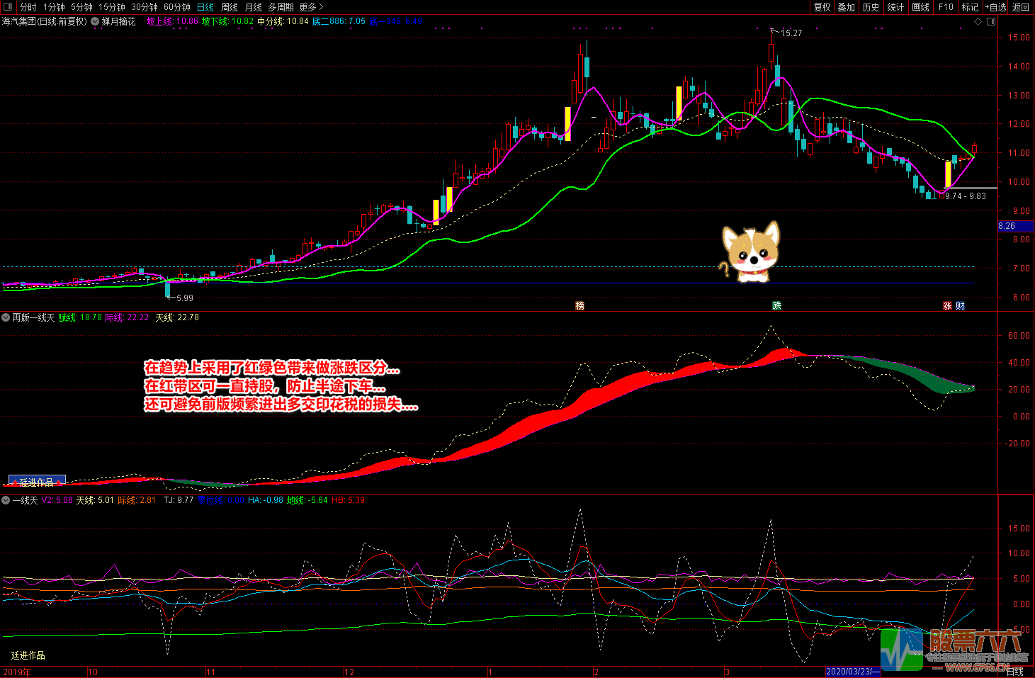 再版一线天和蝉月摘花（源码 主图 副图 选股 图解）