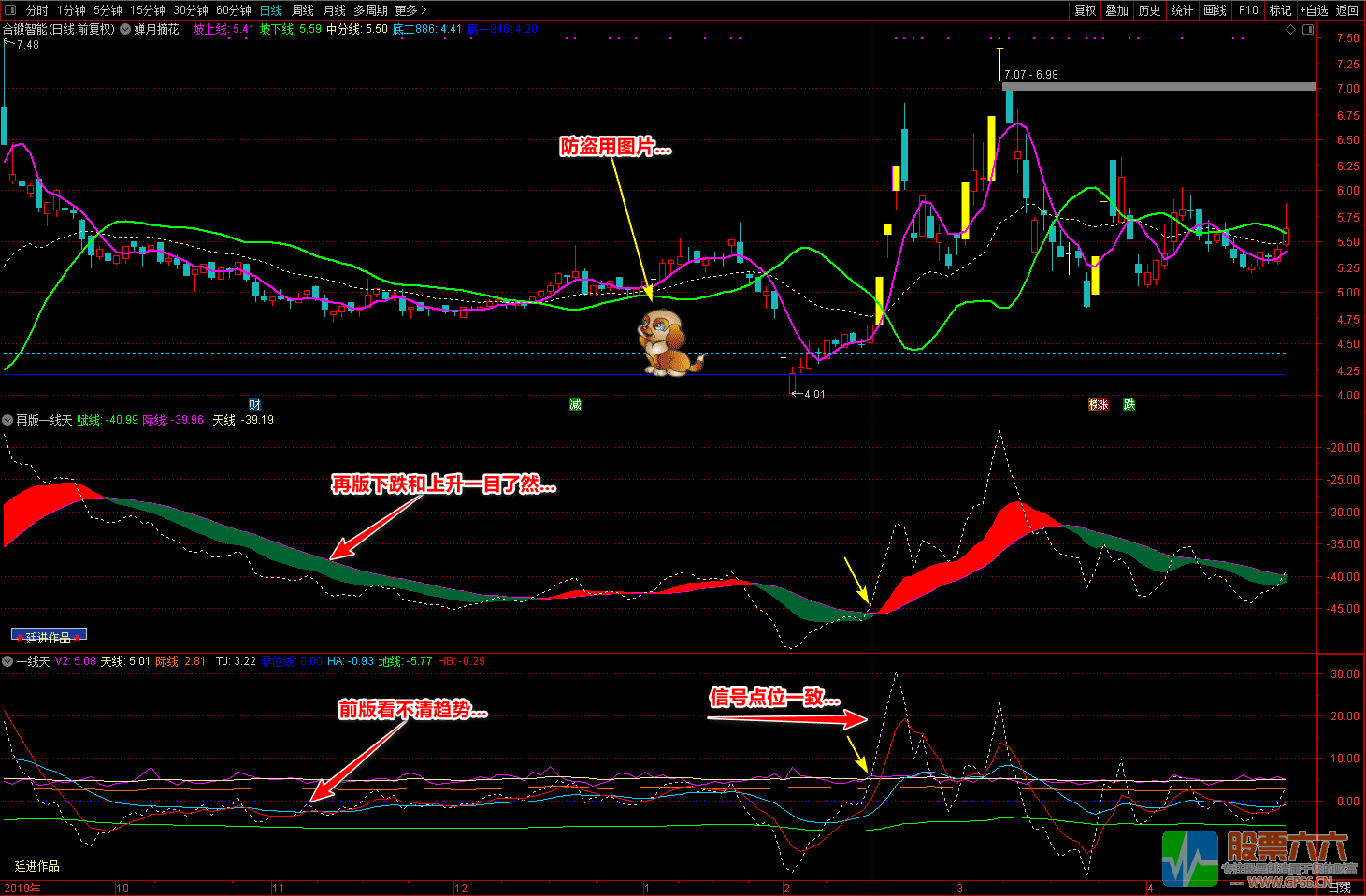 再版一线天和蝉月摘花（源码 主图 副图 选股 图解）