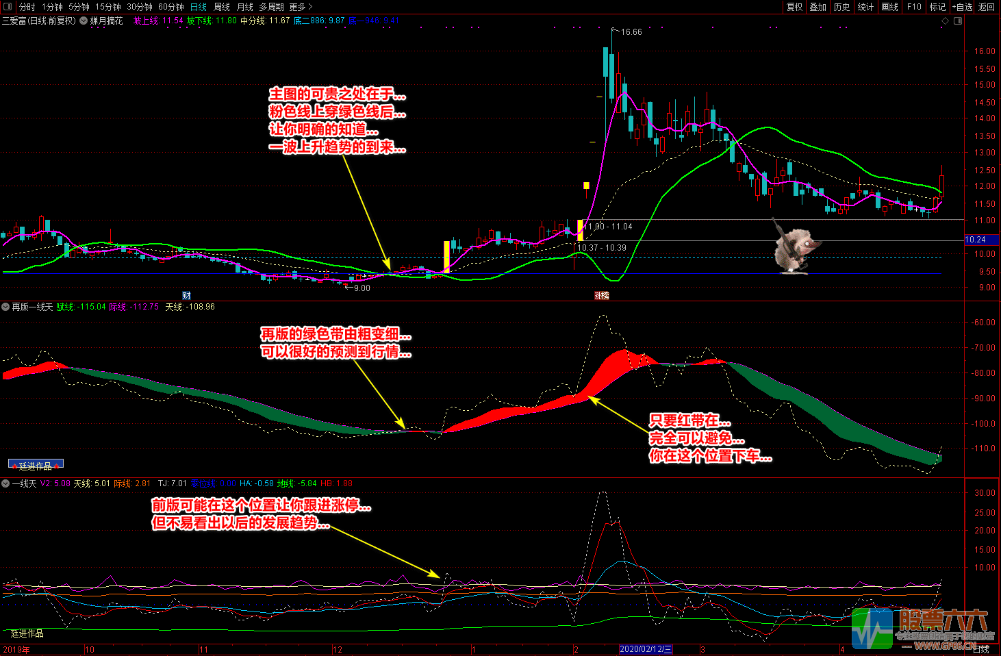 再版一线天和蝉月摘花（源码 主图 副图 选股 图解）