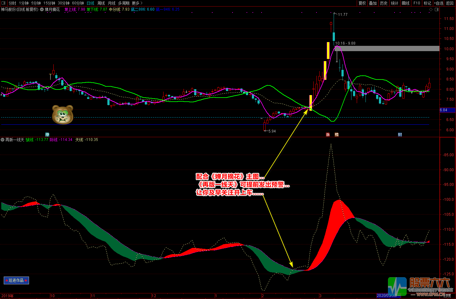 再版一线天和蝉月摘花（源码 主图 副图 选股 图解）