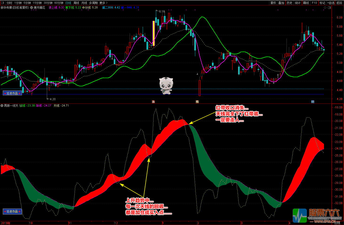 再版一线天和蝉月摘花（源码 主图 副图 选股 图解）