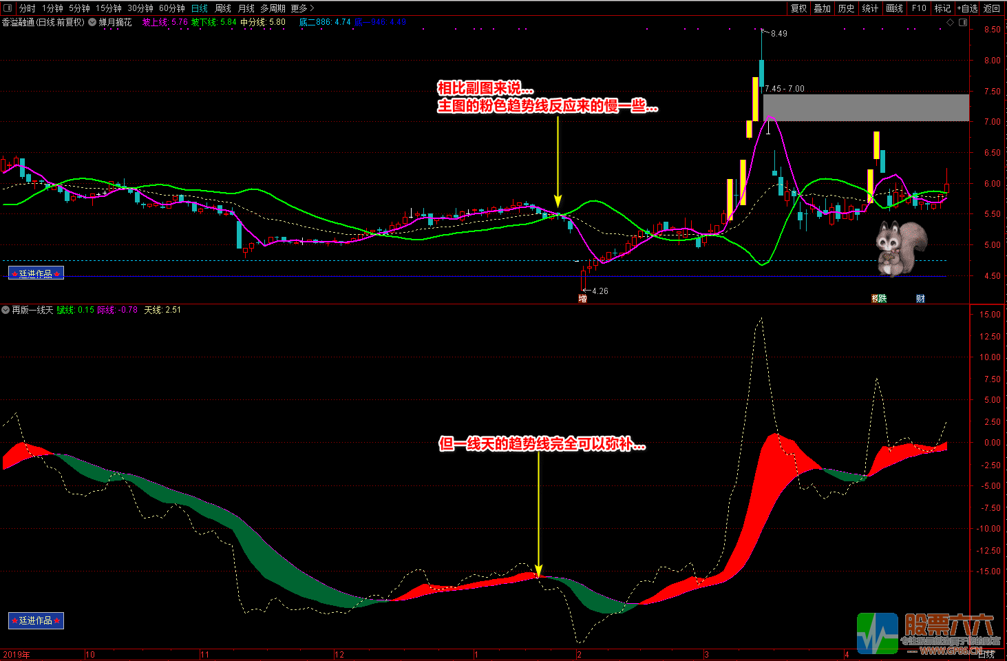 再版一线天和蝉月摘花（源码 主图 副图 选股 图解）