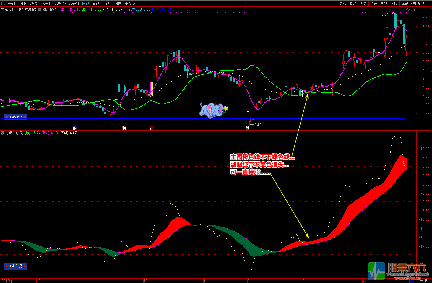 再版一线天和蝉月摘花（源码 主图 副图 选股 图解）