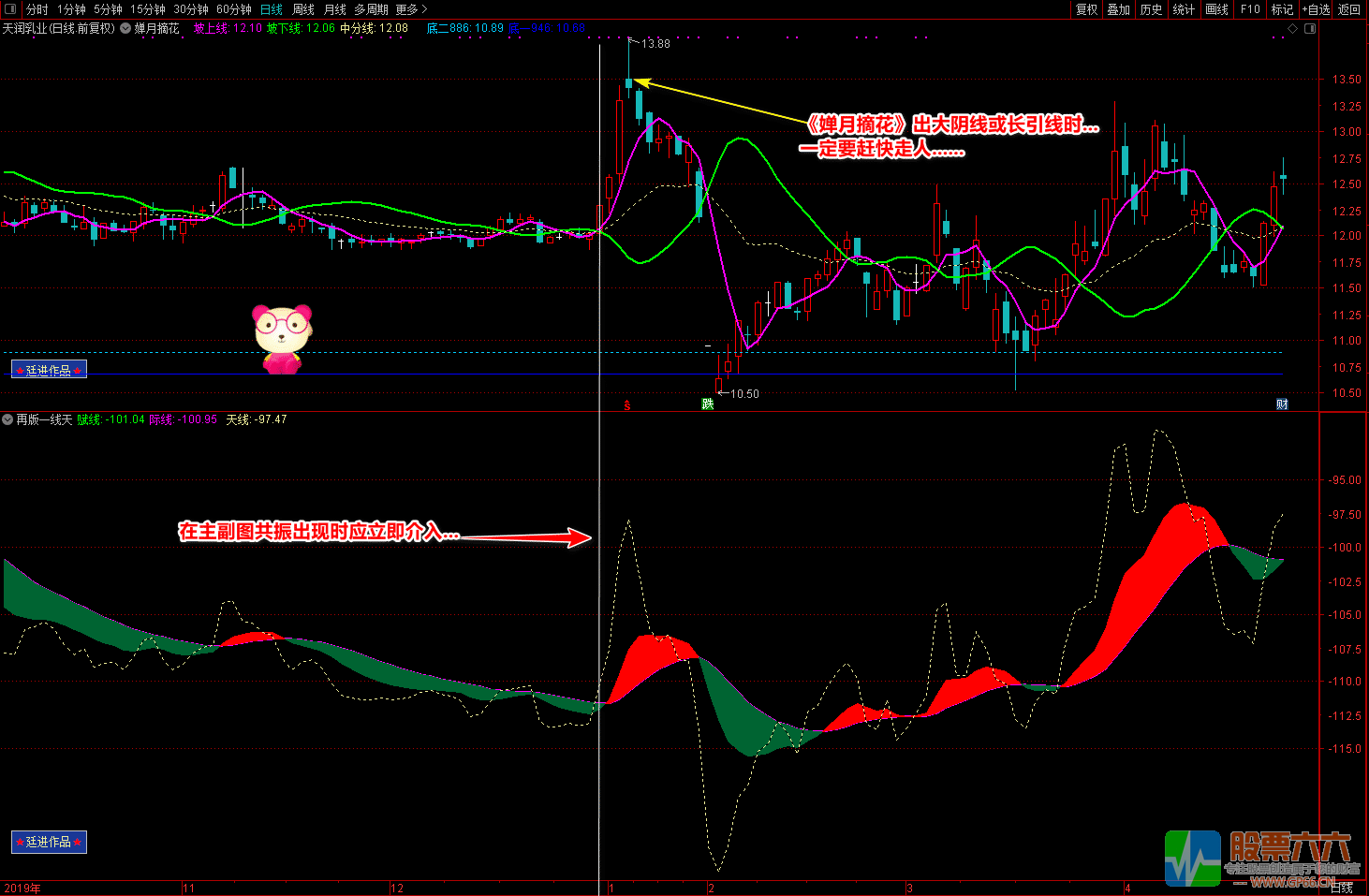 再版一线天和蝉月摘花（源码 主图 副图 选股 图解）