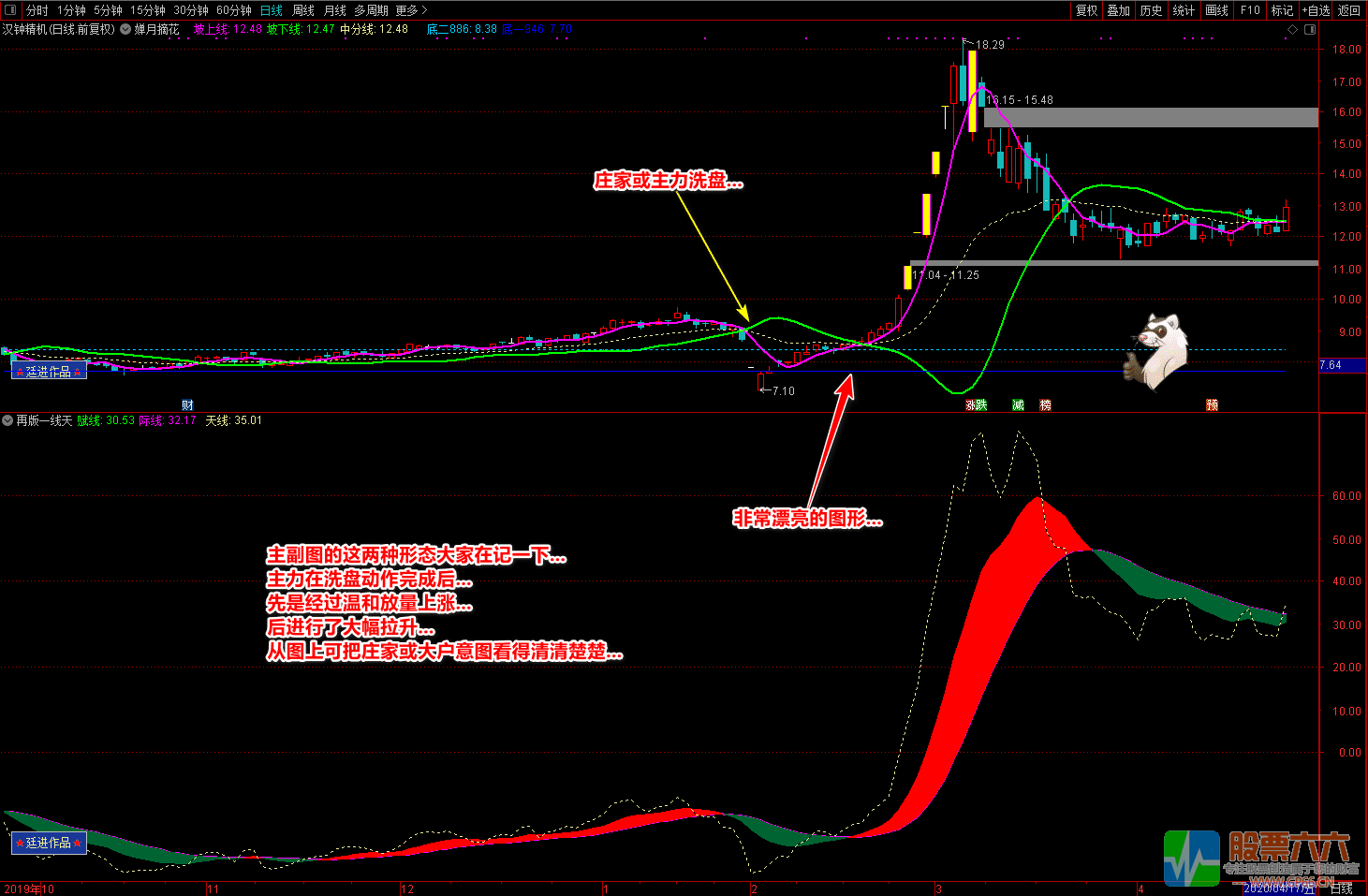 再版一线天和蝉月摘花（源码 主图 副图 选股 图解）