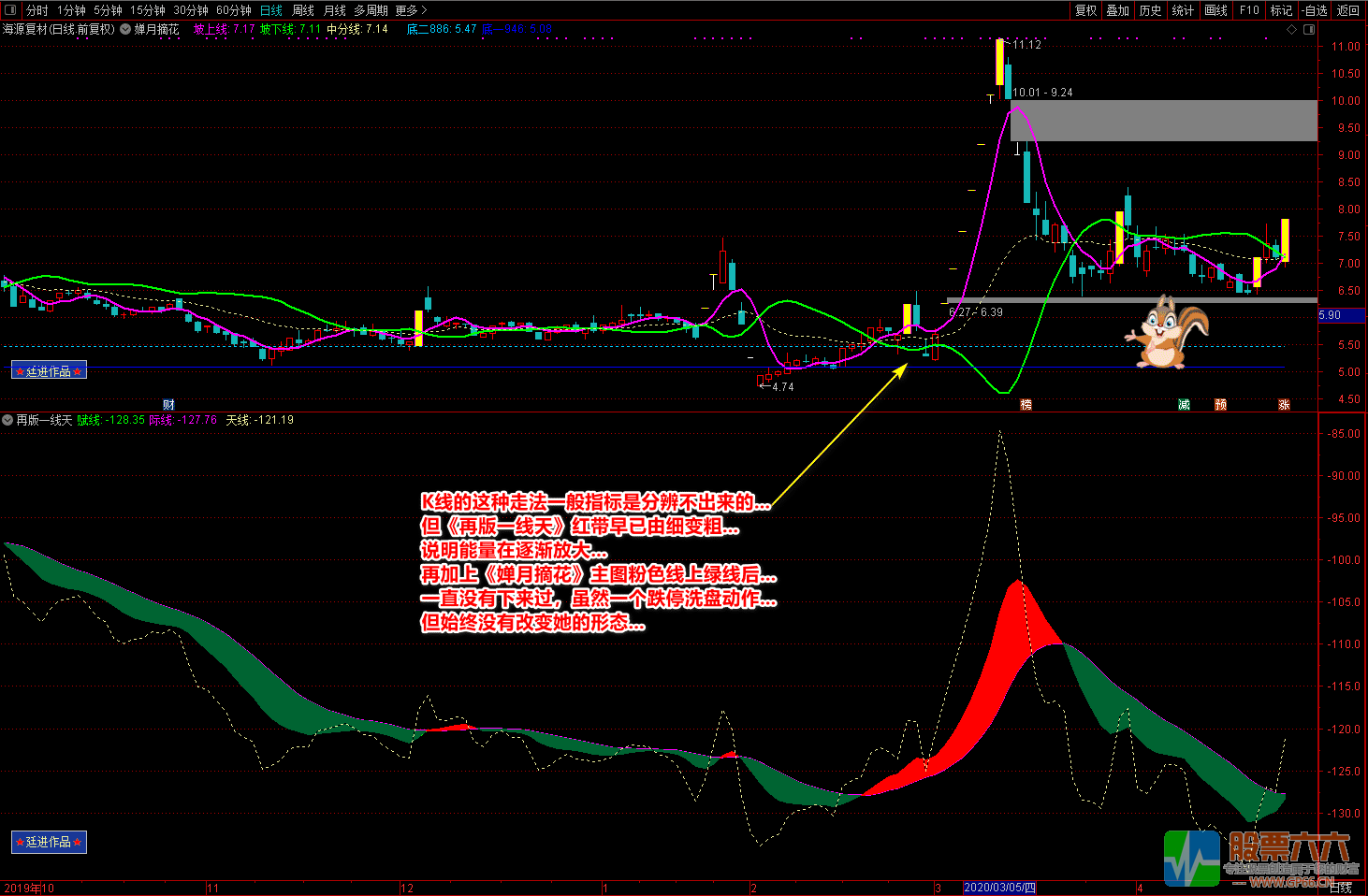 再版一线天和蝉月摘花（源码 主图 副图 选股 图解）