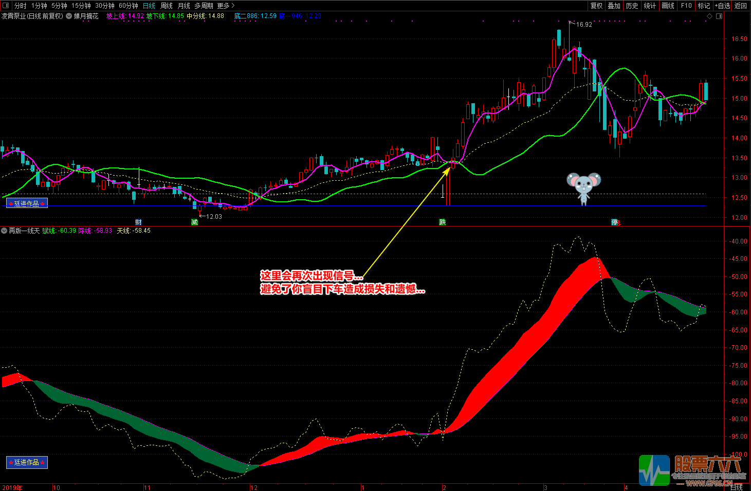 再版一线天和蝉月摘花（源码 主图 副图 选股 图解）