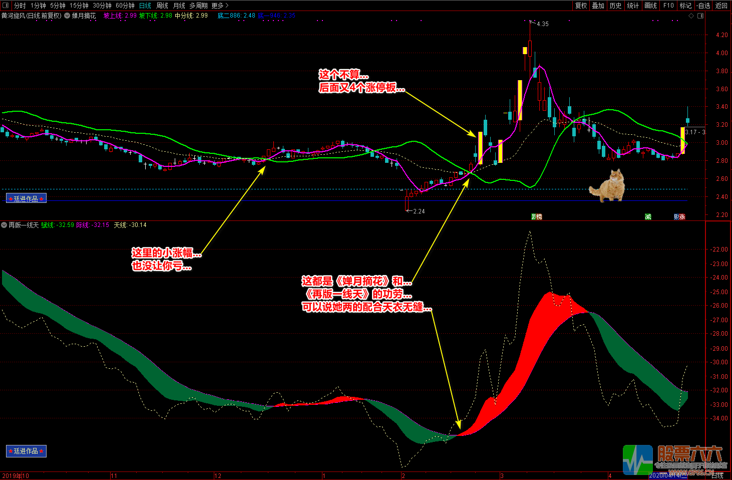 再版一线天和蝉月摘花（源码 主图 副图 选股 图解）