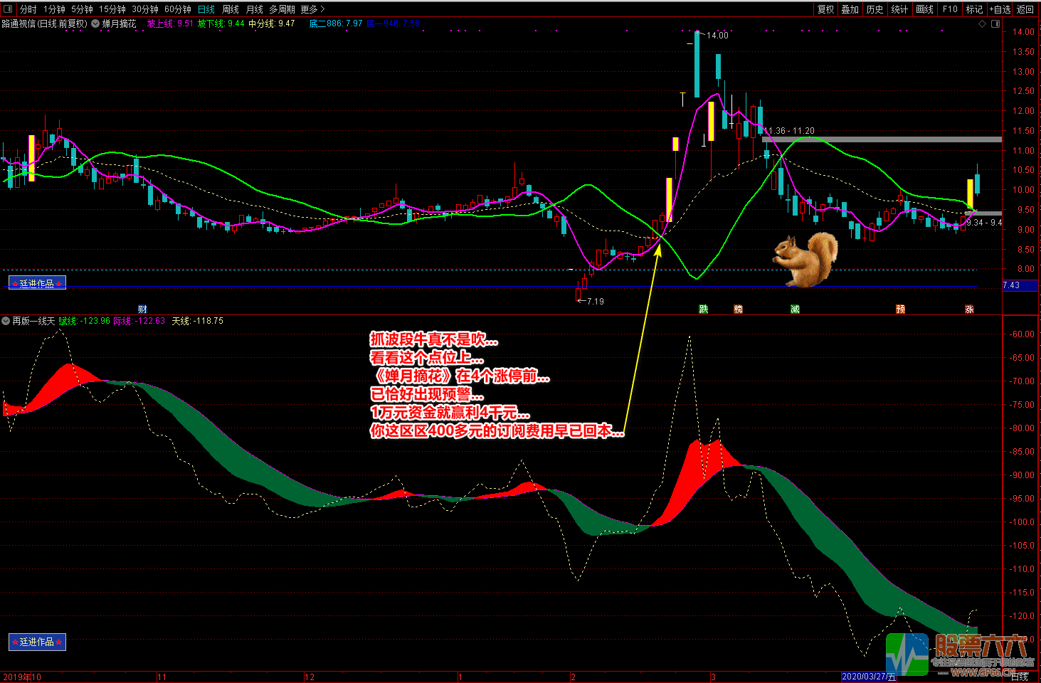 再版一线天和蝉月摘花（源码 主图 副图 选股 图解）