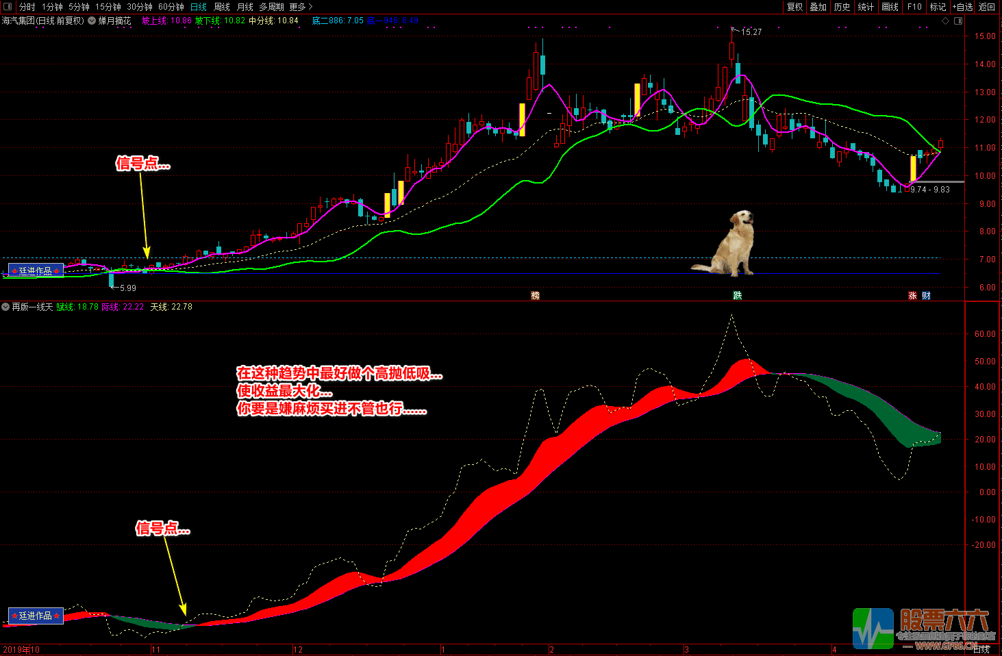 再版一线天和蝉月摘花（源码 主图 副图 选股 图解）