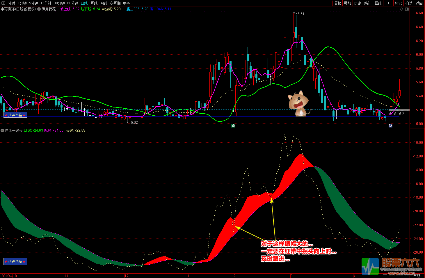 再版一线天和蝉月摘花（源码 主图 副图 选股 图解）