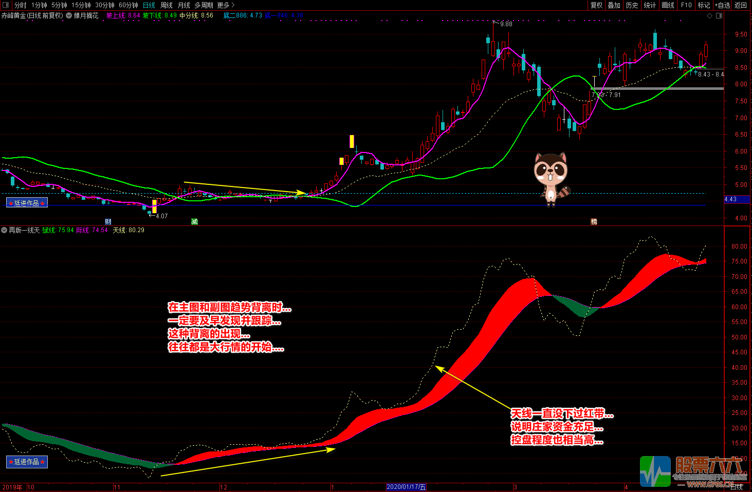 再版一线天和蝉月摘花（源码 主图 副图 选股 图解）