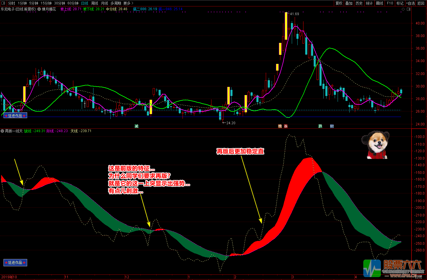 再版一线天和蝉月摘花（源码 主图 副图 选股 图解）