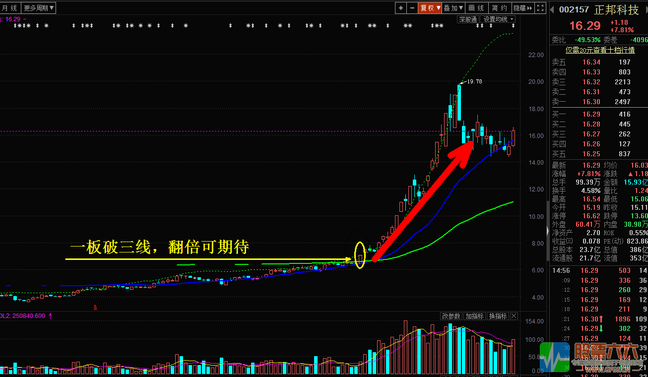 飞天擒龙无加密主图指标（用法 解析 贴图 无未来）