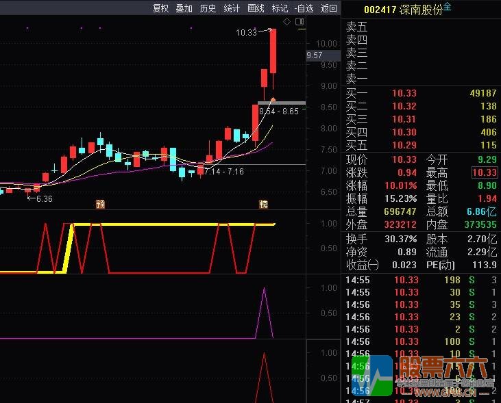 傲视群雄超短线交易利器（副图 选股 源码）无加密 不漂移