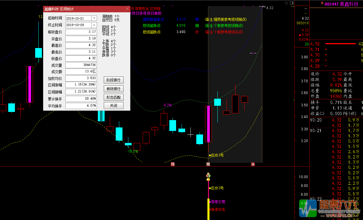 反攻3号无加密全部公式（主图 副图 选股 池子 赠品）