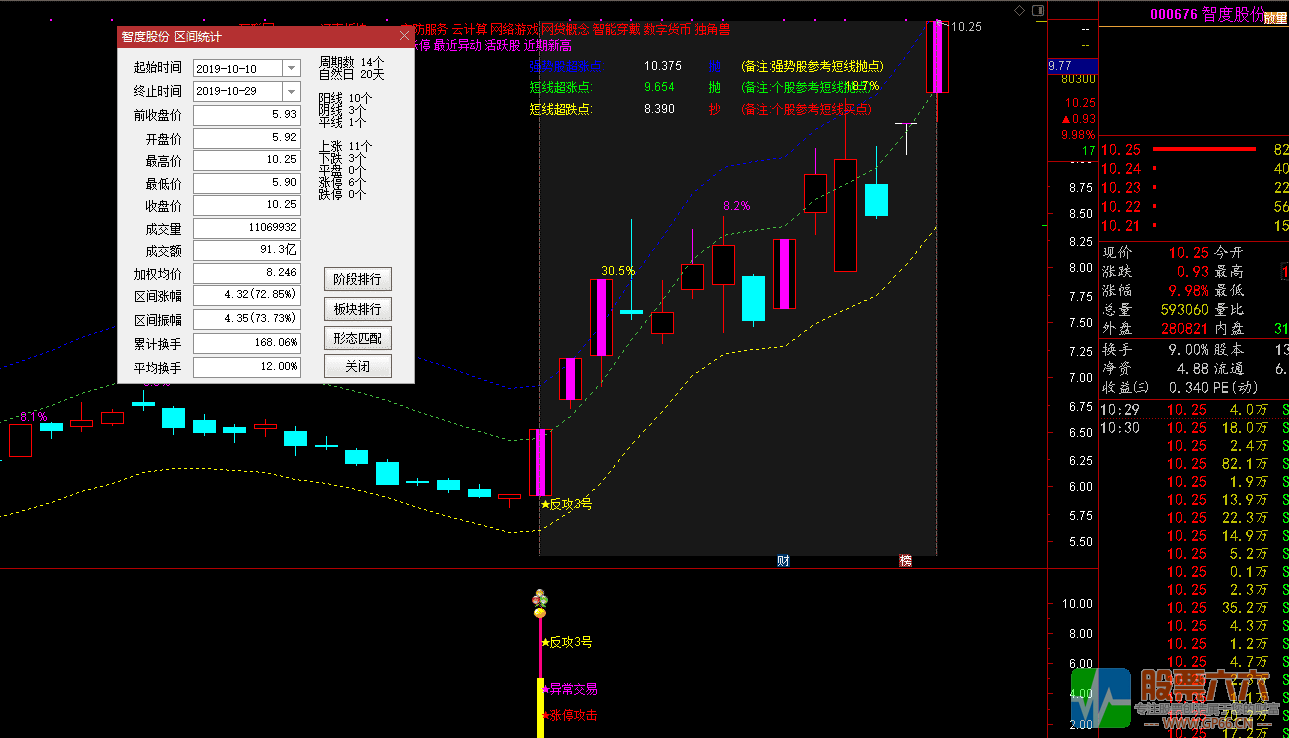 反攻3号无加密全部公式（主图 副图 选股 池子 赠品）