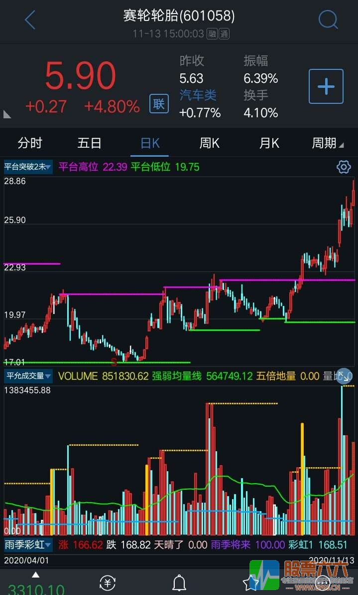 平台突破整套指标（主图 副图 选股 无加密）