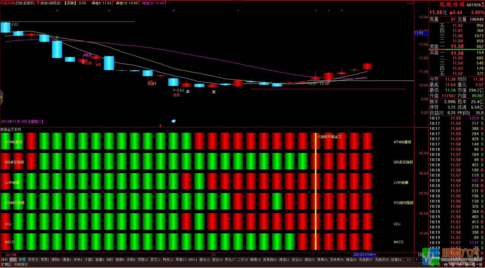 鸿佳股道和英强金叉系列指标（主图 副图 选股 无加密）