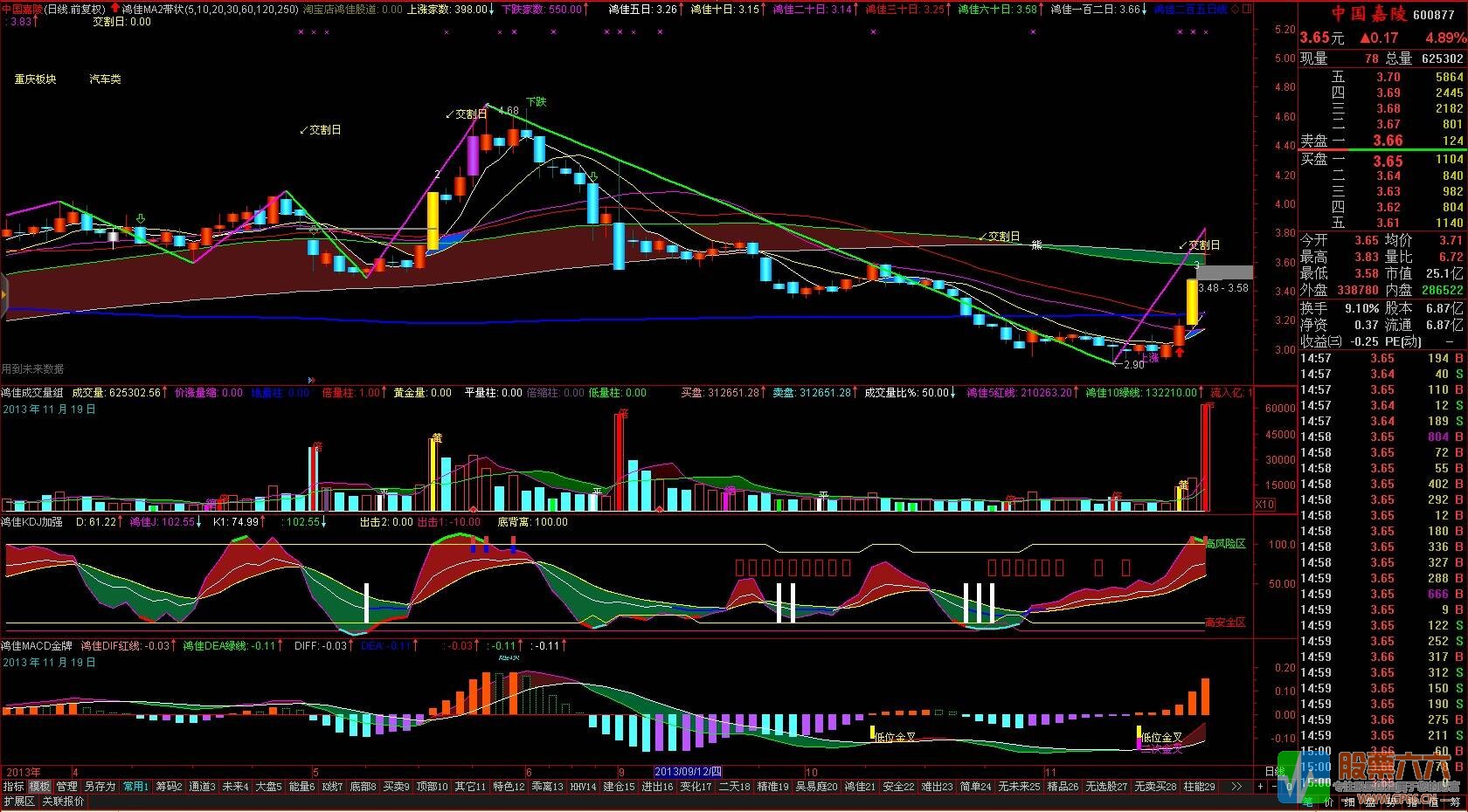 鸿佳股道和英强金叉系列指标（主图 副图 选股 无加密）