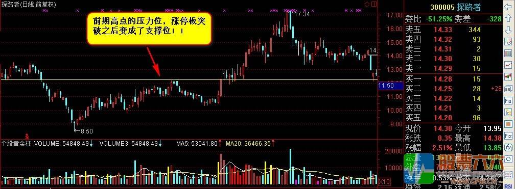 绝对利润核心操盘体系指标以及教案 13年笑君出品