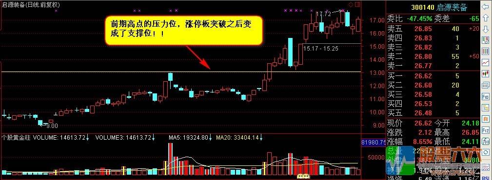 绝对利润核心操盘体系指标以及教案 13年笑君出品