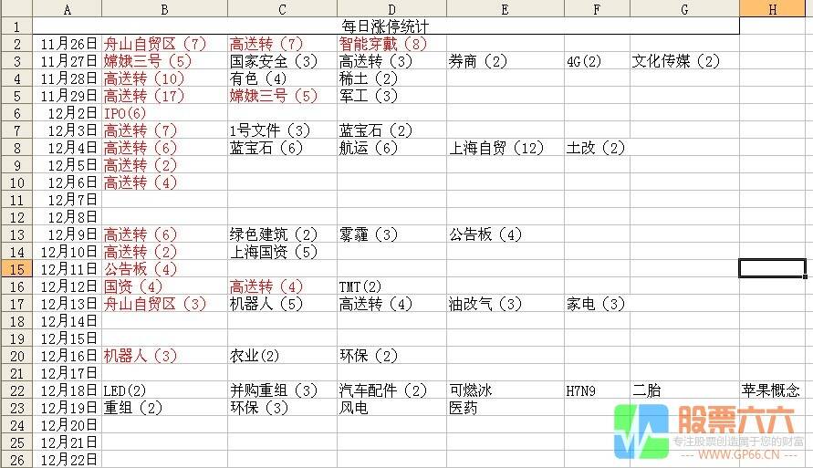 绝对利润核心操盘体系指标以及教案 13年笑君出品