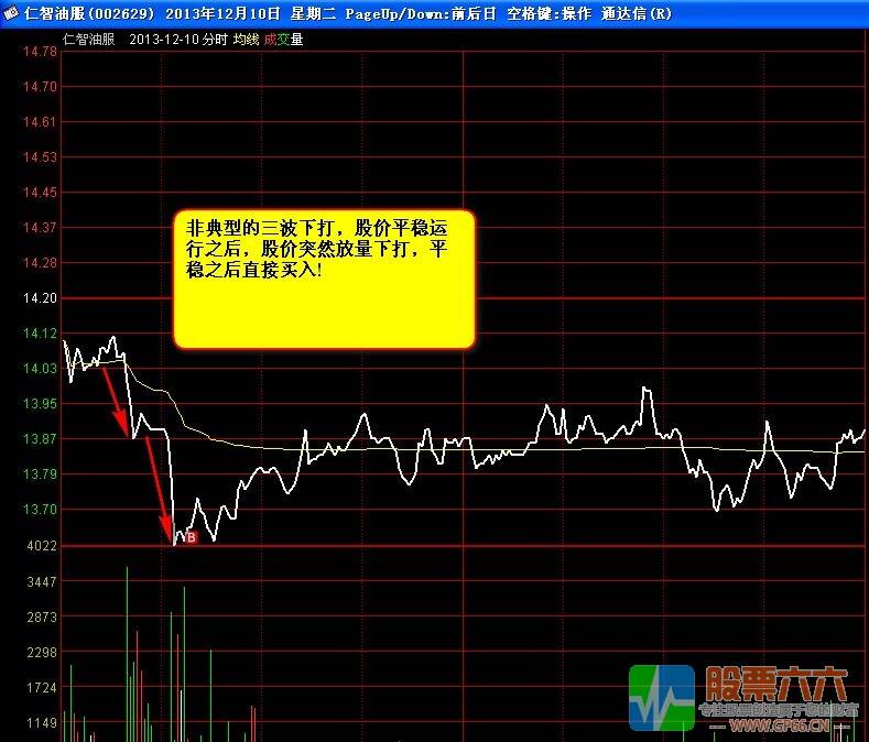 绝对利润核心操盘体系指标以及教案 13年笑君出品