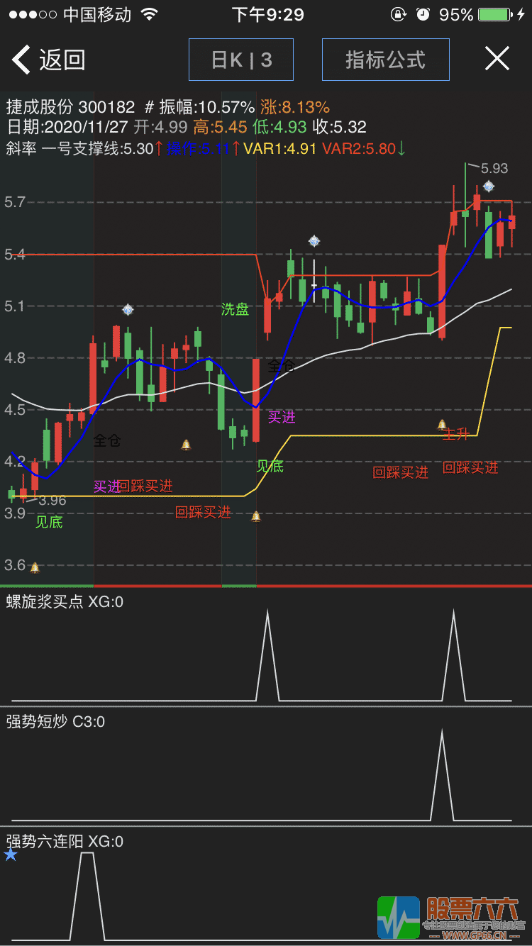 强势螺旋浆(副图，预警，选股一体)通达信 盯盘系统通用