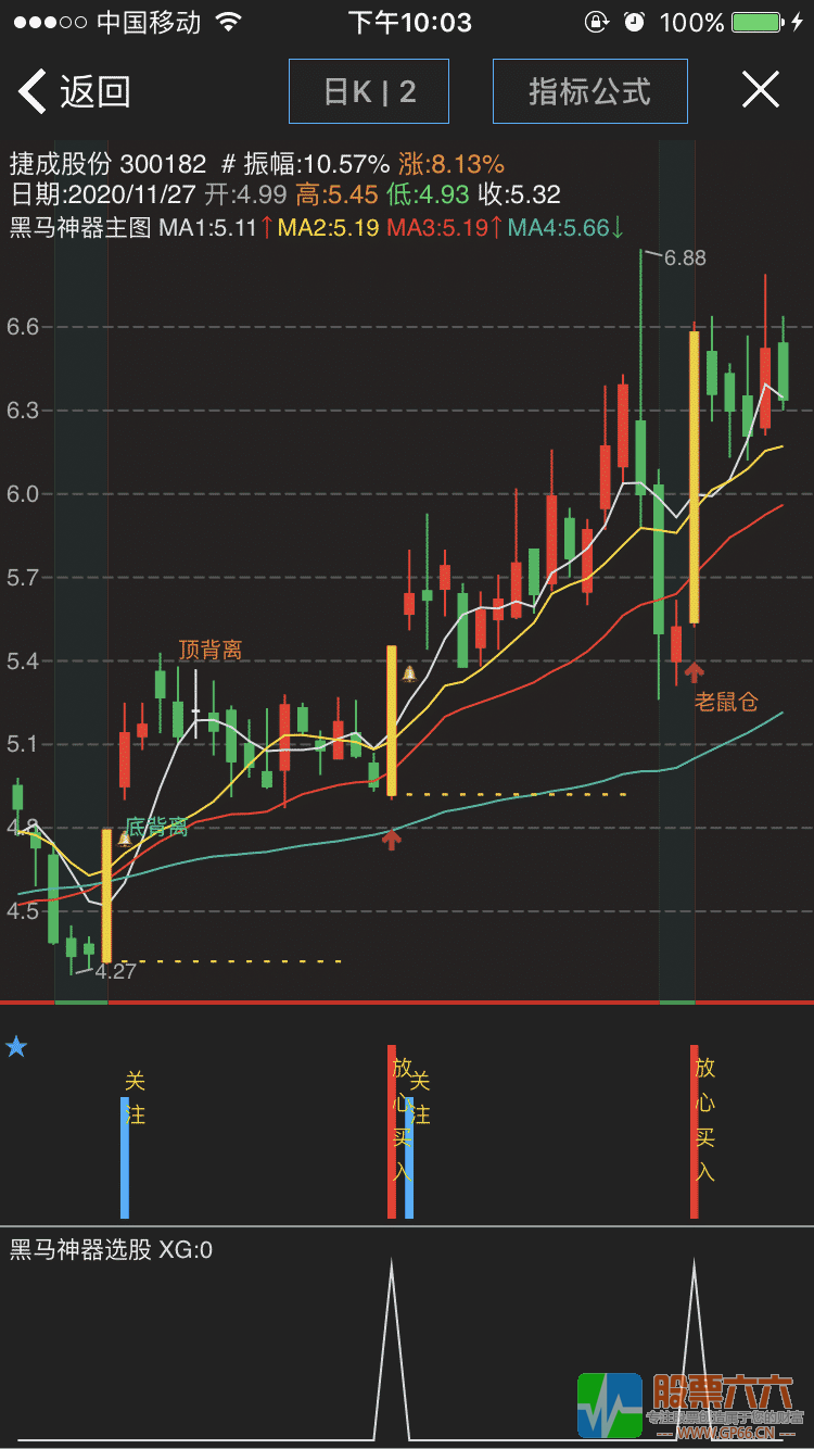 神奇指标---黑马神器（主图 副图 选股 源码）