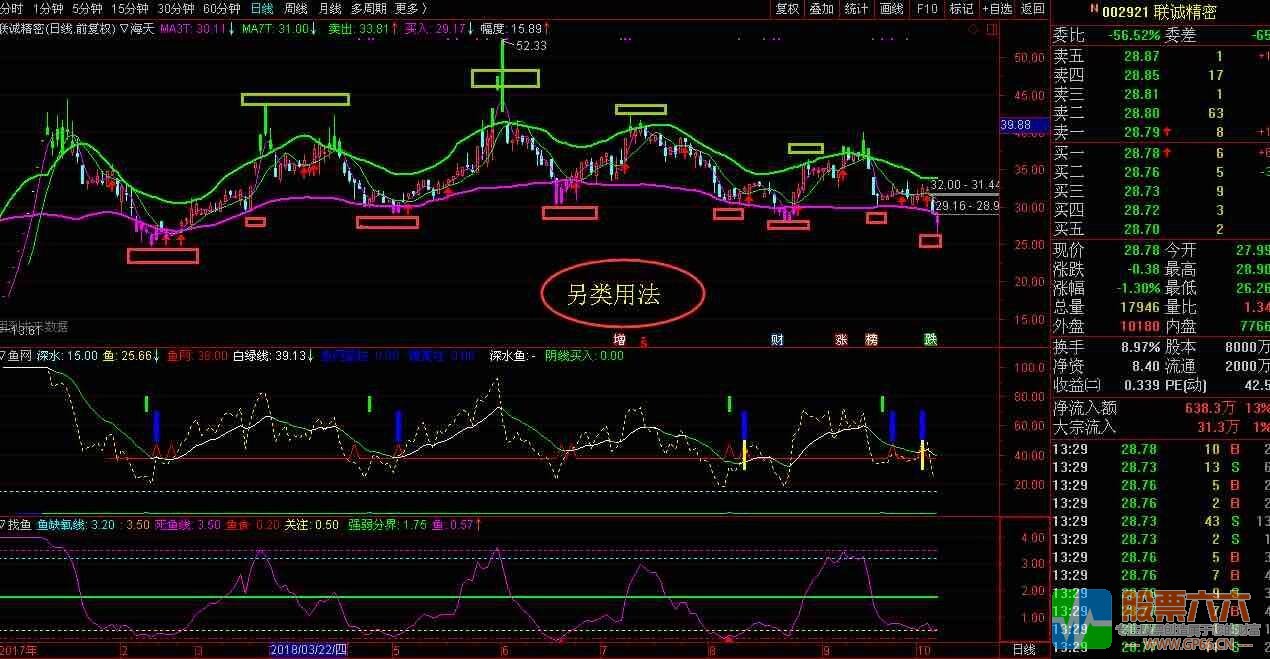 鱼网兜鱼改良版系统无加密（指标 副图 通达信 贴图）