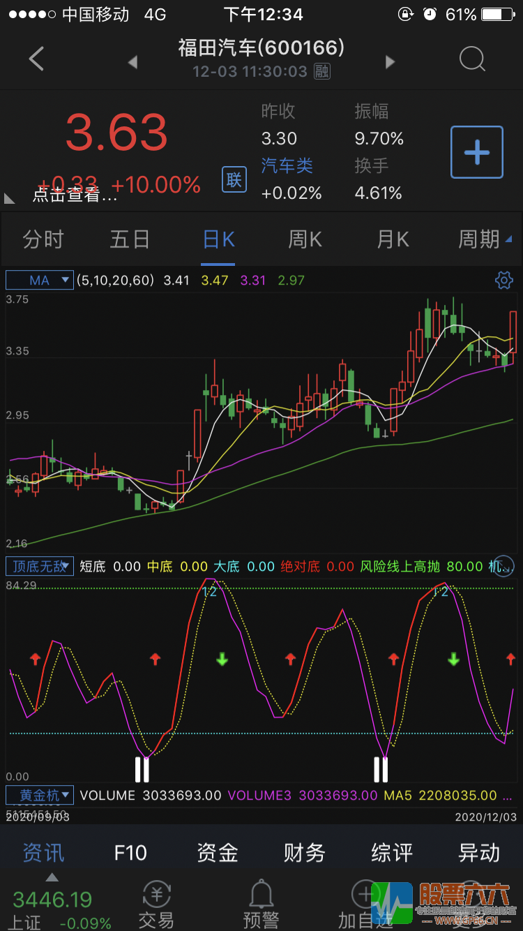 顶底无敌副图源码 通达信 贴图 震荡市场最神奇！