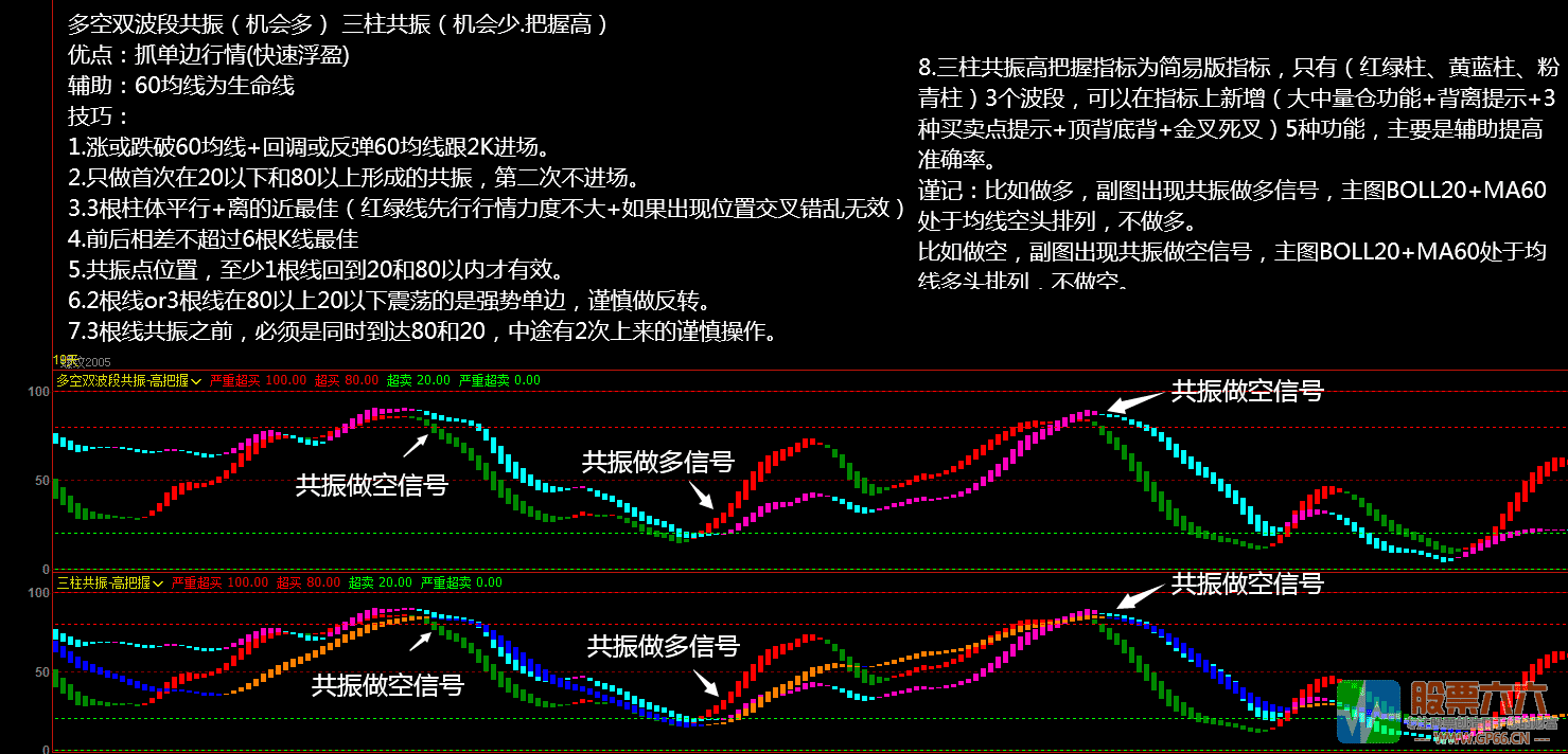 多空双波段共振+三柱共振通达信副图指标