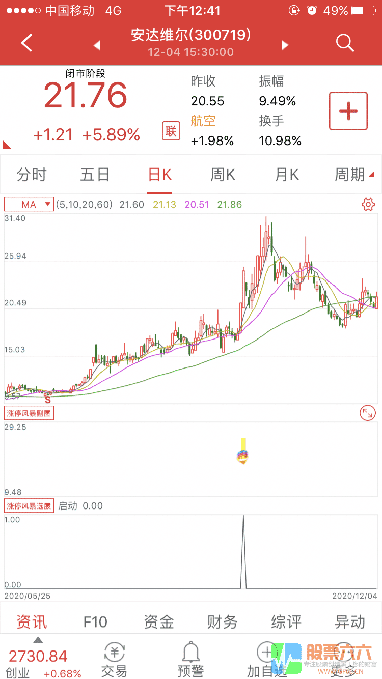 “涨停风暴”通达信手机APP副图指标 可选股/预警