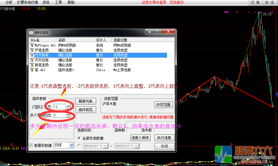 阿度通达信缠论盘整趋势一买 插件选股