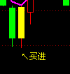 擒牛组合系列指标和配套战法（通达信 主图 副图 选股 源码 ）