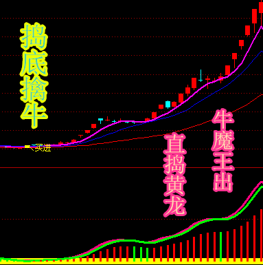 擒牛组合系列指标和配套战法（通达信 主图 副图 选股 源码 ）