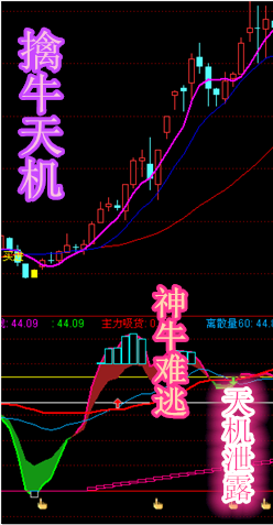 擒牛组合系列指标和配套战法（通达信 主图 副图 选股 源码 ）