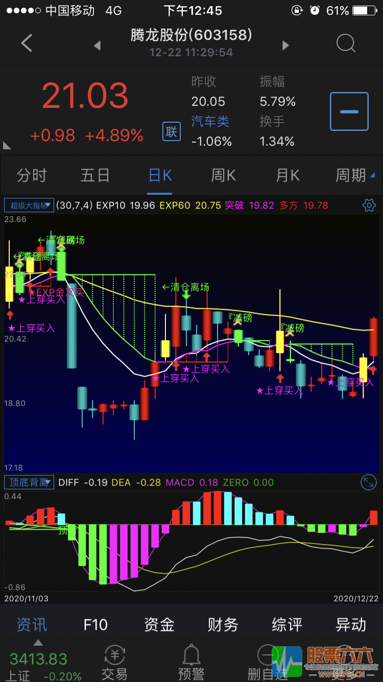 超级大指标主图 无加密 通达信手机端可用